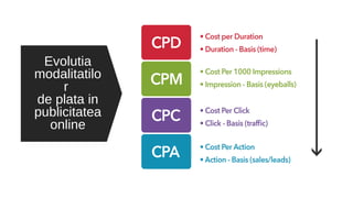Evolutia
modalitatilo
r
de plata in
publicitatea
online
Evolutia
modalitatilo
r
de plata in
publicitatea
online
 