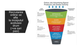 Recrutarea
online se
afla
la inceputul
aceluiasi
drum
(+va sari unii
pasi)
Recrutarea
online se
afla
la inceputul
aceluiasi
drum
(+va sari
pasi)
 