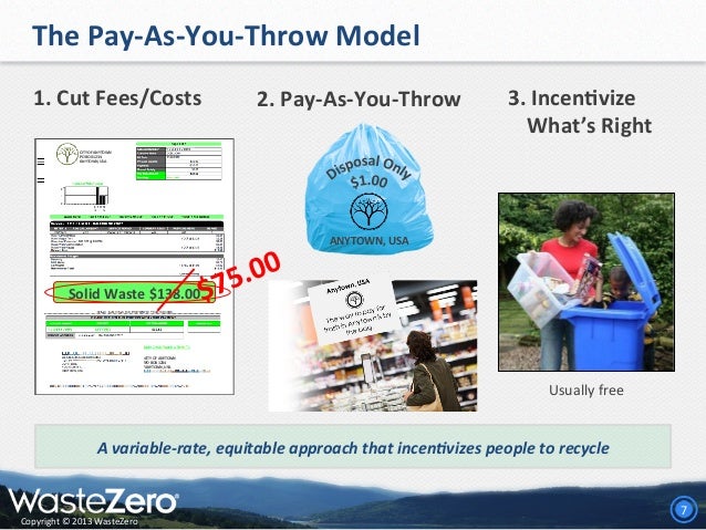 Pay-As-You-Throw and Solid Waste Finance
