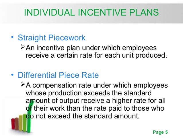 Pay for performance Incentive Rewards