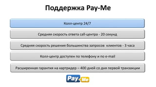 Поддержка Pay-Me
Колл-центр 24/7
Расширенная гарантия на картридер – 400 дней со дня первой транзакции
Колл-центр доступен по телефону и по e-mail
Средняя скорость решения большинства запросов клиентов - 3 часа
Средняя скорость ответа call-центра - 20 секунд
 