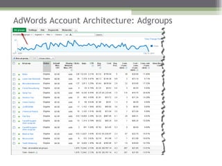 AdWords Account Architecture: Adgroups  