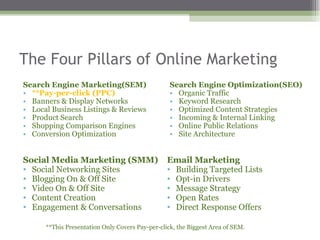 The Four Pillars of Online Marketing Search Engine Marketing(SEM) **Pay-per-click (PPC) Banners & Display Networks  Local Business Listings & Reviews Product Search  Shopping Comparison Engines Conversion Optimization  Search Engine Optimization(SEO)  Organic Traffic Keyword Research Optimized Content Strategies Incoming & Internal Linking Online Public Relations  Site Architecture Social Media Marketing (SMM) Social Networking Sites Blogging On & Off Site Video On & Off Site Content Creation  Engagement & Conversations Email Marketing  Building Targeted Lists Opt-in Drivers  Message Strategy  Open Rates  Direct Response Offers **This Presentation Only Covers Pay-per-click, the Biggest Area of SEM. 