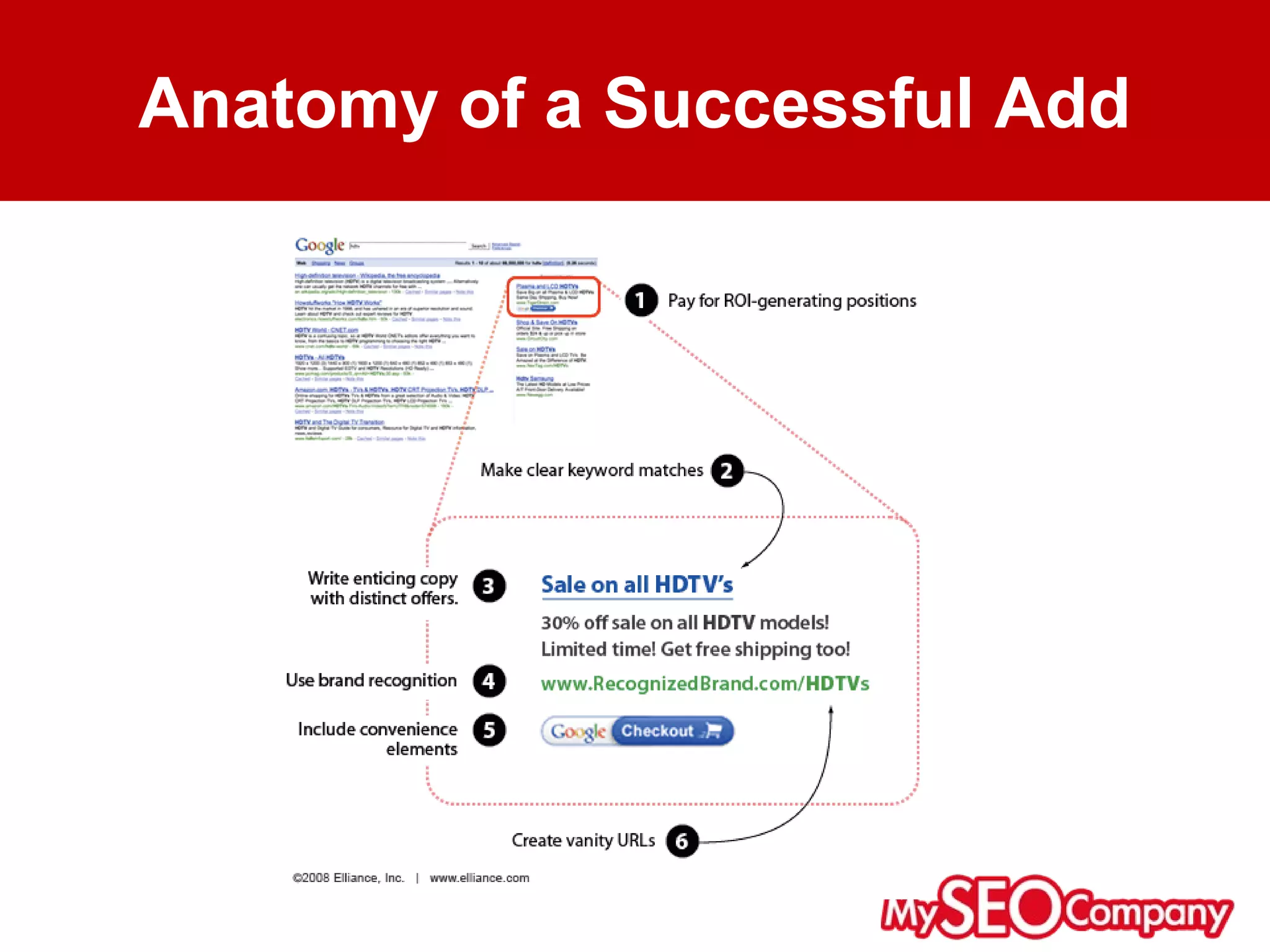 Anatomy of a Successful Add
 