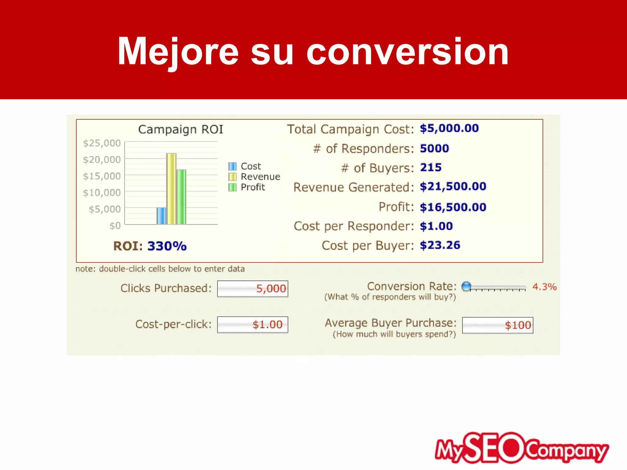 Mejore su conversion
 