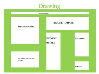Pay Slip Presentation | PPT