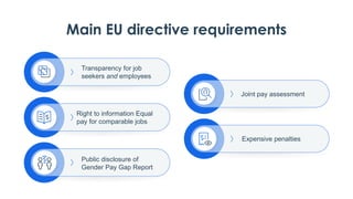 Pay Transparency Legislation Series Ep 12 Navigate Global Developments ...