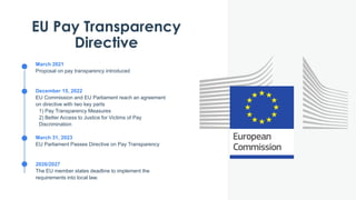 EU Pay Transparency
Directive
March 2021
Proposal on pay transparency introduced
December 15, 2022
EU Commission and EU Parliament reach an agreement
on directive with two key parts
1) Pay Transparency Measures
2) Better Access to Justice for Victims of Pay
Discrimination
March 31, 2023
EU Parliament Passes Directive on Pay Transparency
2026/2027
The EU member states deadline to implement the
requirements into local law.
 