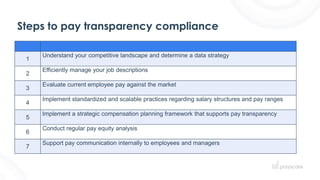 Steps to pay transparency compliance
1
Understand your competitive landscape and determine a data strategy
2
Efficiently manage your job descriptions
3
Evaluate current employee pay against the market
4
Implement standardized and scalable practices regarding salary structures and pay ranges
5
Implement a strategic compensation planning framework that supports pay transparency
6
Conduct regular pay equity analysis
7
Support pay communication internally to employees and managers
 