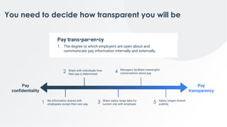 You need to decide how transparent you will be
Pay trans•par•en•cy
1. The degree to which employers are open about and
communicate pay information internally and externally.
Pay
confidentiality
Pay
transparency
No information shared with
employees except their own pay
1
Share with individuals how
their pay is determined
2
Share salary range data for
current role with employee
3
Managers facilitate meaningful
conversations about pay
4
Salary ranges shared
publicly
5
 