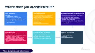 Attend Compference23 to learn more!
Where does job architecture fit?
Take Inventory
• Job titles
• What titles exist currently?
• What titles are you recruiting for?
• What titles might you need to add to support
short- and long-term business goals
• Job levels
• Flat or hierarchical
Job Descriptions
• Why does a job exist in your organization?
• Essential tasks, duties, responsibilities
• What is required to be successful in a job?
• Skills /competencies
• Education / certification
• Experience
• Scope of impact
• Management received and given
Build and Review Job Architecture
• Group jobs into similar functional areas based on
tasks, duties, responsibilities
• Do you need more / fewer job families?
• Are jobs in the correct career level when
compared against other roles?
• Are there too many levels / not enough levels?
• How can you leverage your existing data sources
in this process?
Pricing of jobs
• Review and refine your benchmark matches
• Are jobs in the same functional area matched
to the same survey job family?
• Are jobs in the same internal career level
matched to the same survey job level?
• Apply compensation philosophy to survey
benchmarks to determine competitive market
values
Creation of pay structures
• Do career levels within a job family progress in
a logical, predictable manner?
• Do career levels cluster in grades as
expected?
• v ≠ d f
Assess Employees
• Position in range
• Position against market
• Pay equity
• Workplace representation
 