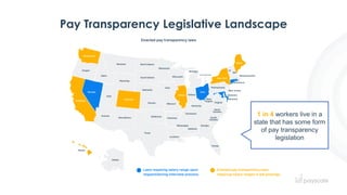 Pay Transparency Legislative Landscape
1 in 4 workers live in a
state that has some form
of pay transparency
legislation
 