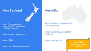 New Zealand
Who: Employers with
more then 250 employees
(~900 employers)
What: gender pay gap report
When: TBD
What next? Consultation period
Australia
Who: Australian companies with
100+ employees
What: gender pay gaps publicly
published
When: January 2024
Dec 7, 2022:
Pay Secrecy Laws
Banned
 