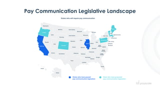 Pay Communication Legislative Landscape
 