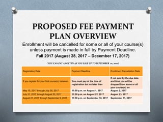 Enrollment will be cancelled for some or all of your course(s)
unless payment is made in full by Payment Deadline.
Fall 2017 (August 28, 2017 – December 17, 2017)
(YOU CAN PAY AS OFTEN AS YOU LIKE UP TO SEPTEMBER 10, 2010)
PROPOSED FEE PAYMENT
PLAN OVERVIEW
Registration Date Payment Deadline Enrollment Cancellation Date
If you register for your first course(s) between You must pay at the time of
registration but no later than
If not paid by the due date
and time you will be
dropped from some or all
your course(s) on
May 15, 2017 through July 30, 2017 11:59 p.m. on August 1, 2017 August 2, 2017
July 31, 2017 through August 20, 2017 11:59 p.m. on August 22, 2017 August 23, 2017
August 21, 2017 through September 9, 2017 11:59 p.m. on September 10, 2017 September 11, 2017
 