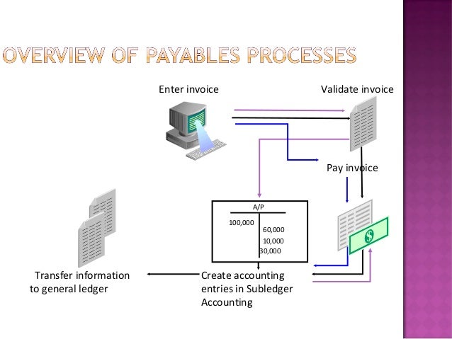 Accounts Payable Process Flow Chart In Oracle