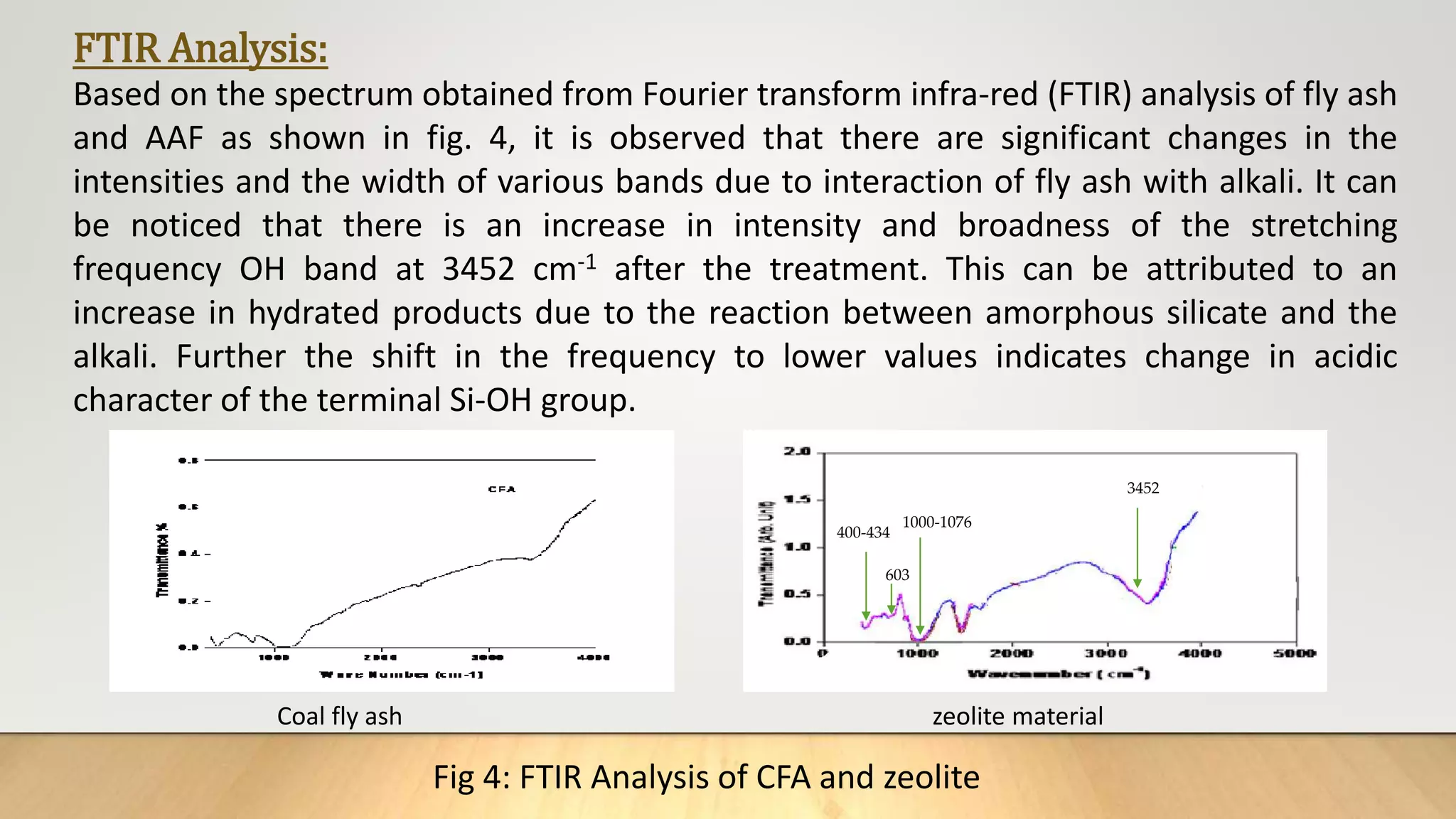 FTIR Analysis:
Based on the spectrum obtained from Fourier transform infra-red (FTIR) analysis of fly ash
and AAF as shown in fig. 4, it is observed that there are significant changes in the
intensities and the width of various bands due to interaction of fly ash with alkali. It can
be noticed that there is an increase in intensity and broadness of the stretching
frequency OH band at 3452 cm-1 after the treatment. This can be attributed to an
increase in hydrated products due to the reaction between amorphous silicate and the
alkali. Further the shift in the frequency to lower values indicates change in acidic
character of the terminal Si-OH group.
Coal fly ash zeolite material
Fig 4: FTIR Analysis of CFA and zeolite
3452
1000-1076
400-434
603
 