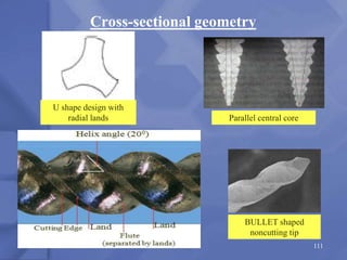Cross-sectional geometry
U shape design with
radial lands Parallel central core
BULLET shaped
noncutting tip
111
 
