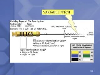 VARIABLE PITCH
122
 
