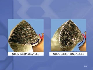 146
NEGATIVE RAKE ANGLE NEGATIVE CUTTING ANGLE
 
