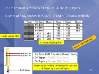 160
The instrument is available in #.02, #.04, and #;06 tapers.
A series of body shapers in #.08, #.10, and #.12 is also available.
Body shaper files
K3 canal shaping files
simple color coding to distinguish between
different tip sizes and tapers
 