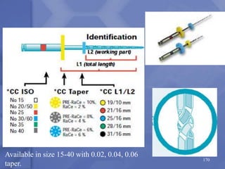 170
Available in size 15-40 with 0.02, 0.04, 0.06
taper.
 