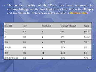 • The surface quality of the RaCe has been improved by
electropolishing, and the two largest files (size #35 with .08 taper
and size #40 with .10 taper) are also available in stainless steel.
171
 
