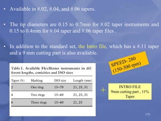 • Available in #.02, #.04, and #.06 tapers.
• The tip diameters are 0.15 to 0.7mm for #.02 taper instruments and
0.15 to 0.4mm for #.04 taper and #.06 taper files .
• In addition to the standard set, the Intro file, which has a #.11 taper
and a 9 mm cutting part is also available.
175
INTRO FILE
9mm cutting part , 11%
Taper
+
 