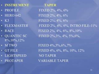 • INSTRUMENT TAPER
• PROFILE FIXED 2%, 4%, 6%
• HERO 642 FIXED 2%, 4%, 6%
• K3 FIXED 2%, 4%, 6%
• FLEXMASTER FIXED 2%, 4%, 6%, INTRO FILE-11%
• RACE FIXED 2%, 4%, 6%, 8%,10%
• QUANTEC SC FIXED 2%,3%, 4%, 5%,6%,
8%,10%,12%
• M TWO FIXED 4%,5%,6%,7%
• GT FILE FIXED 4%, 6%, 8%, 10%, 12%
• LIGHTSPEED NO TAPER
• PROTAPER VARIABLE TAPER
32
 