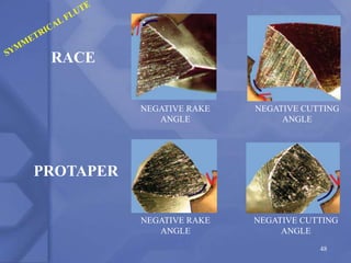 48
NEGATIVE RAKE
ANGLE
NEGATIVE CUTTING
ANGLE
NEGATIVE CUTTING
ANGLE
NEGATIVE RAKE
ANGLE
PROTAPER
RACE
 