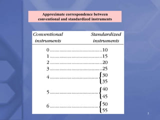 5
Approximate correspondence between
conventional and standardized instruments
 