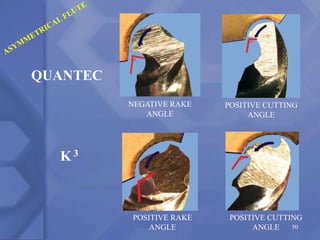 50
POSITIVE RAKE
ANGLE
POSITIVE CUTTING
ANGLE
NEGATIVE RAKE
ANGLE
POSITIVE CUTTING
ANGLE
QUANTEC
K 3
 