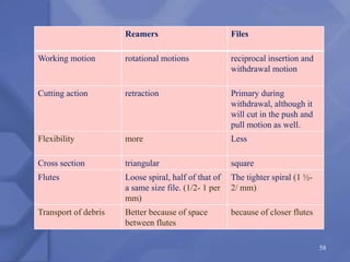 Reamers Files
Working motion rotational motions reciprocal insertion and
withdrawal motion
Cutting action retraction Primary during
withdrawal, although it
will cut in the push and
pull motion as well.
Flexibility more Less
Cross section triangular square
Flutes Loose spiral, half of that of
a same size file. (1/2- 1 per
mm)
The tighter spiral (1 ½-
2/ mm)
Transport of debris Better because of space
between flutes
because of closer flutes
58
 