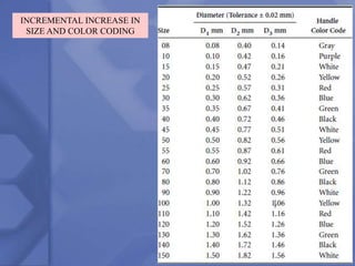 8
INCREMENTAL INCREASE IN
SIZE AND COLOR CODING
 