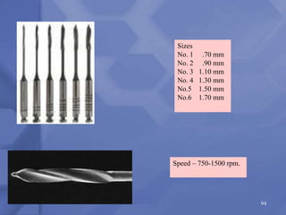 94
Sizes
No. 1 .70 mm
No. 2 .90 mm
No. 3 1.10 mm
No. 4 1.30 mm
No.5 1.50 mm
No.6 1.70 mm
Speed – 750-1500 rpm.
 