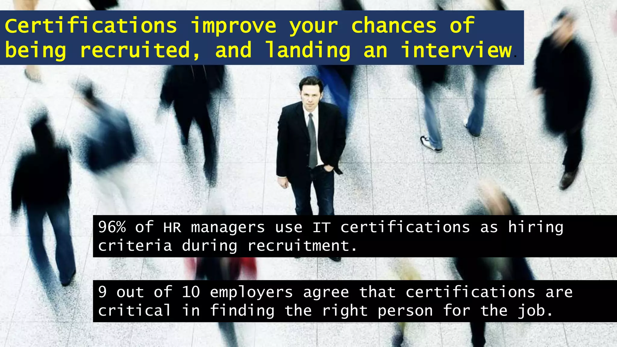 Certifications improve your chances of
being recruited, and landing an interview.
96% of HR managers use IT certifications as hiring
criteria during recruitment.
9 out of 10 employers agree that certifications are
critical in finding the right person for the job.
 