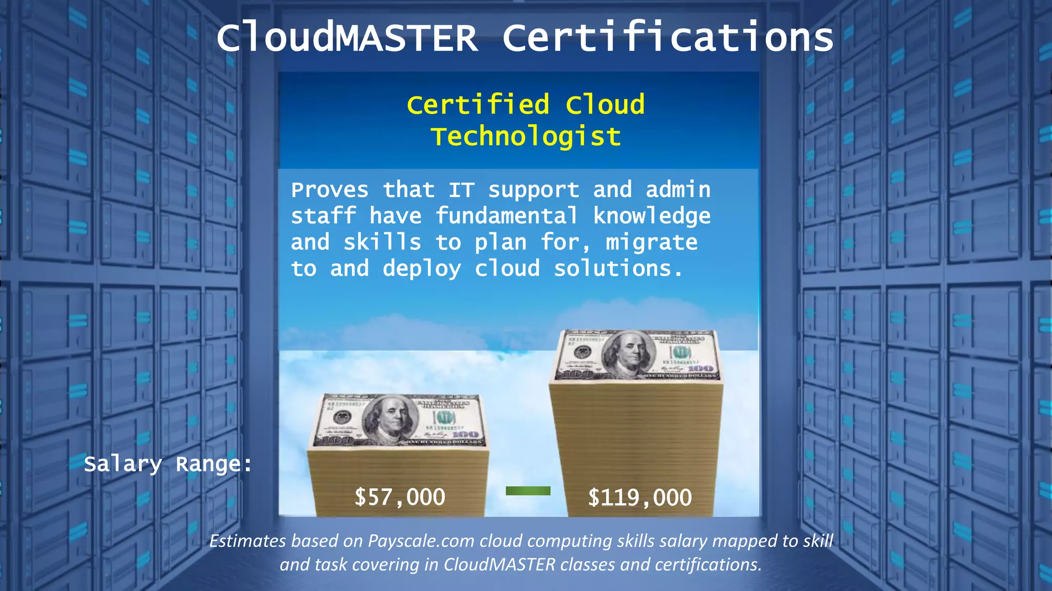 CloudMASTER Certifications
Certified Cloud
Technologist
$57,000
Estimates based on Payscale.com cloud computing skills salary mapped to skill
and task covering in CloudMASTER classes and certifications.
Salary Range:
Proves that IT support and admin
staff have fundamental knowledge
and skills to plan for, migrate
to and deploy cloud solutions.
$119,000
 