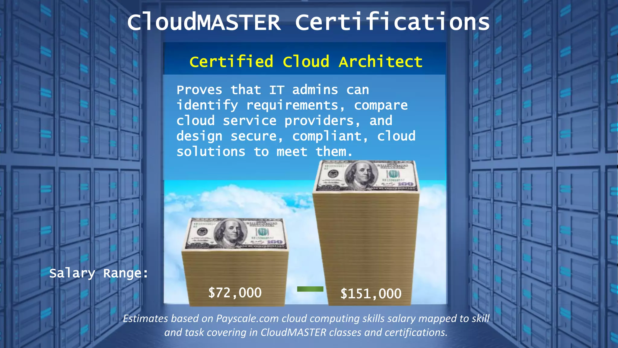CloudMASTER Certifications
Certified Cloud Architect
Estimates based on Payscale.com cloud computing skills salary mapped to skill
and task covering in CloudMASTER classes and certifications.
Salary Range:
Proves that IT admins can
identify requirements, compare
cloud service providers, and
design secure, compliant, cloud
solutions to meet them.
$151,000$72,000
 