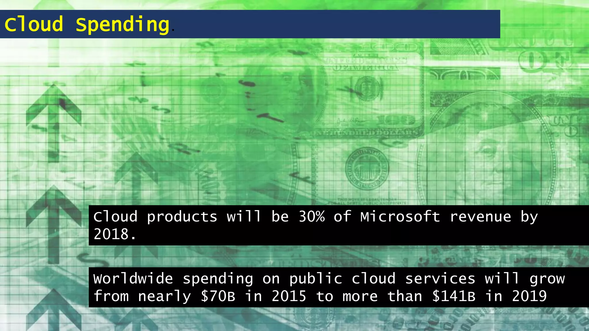 Cloud Spending.
Cloud products will be 30% of Microsoft revenue by
2018.
Worldwide spending on public cloud services will grow
from nearly $70B in 2015 to more than $141B in 2019
 