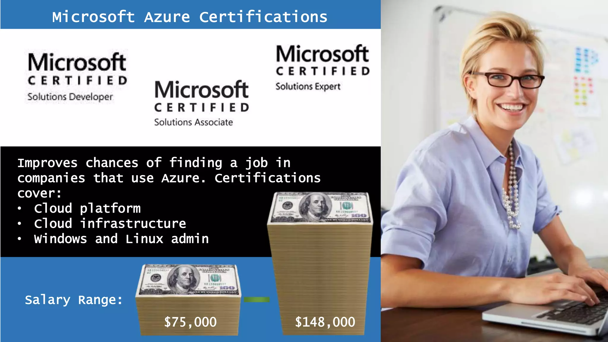 Microsoft Azure Certifications
Improves chances of finding a job in
companies that use Azure. Certifications
cover:
• Cloud platform
• Cloud infrastructure
• Windows and Linux admin
Salary Range:
$75,000 $148,000
 