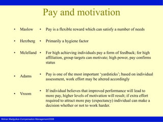 Mohan Madgulkar-Compensation Management/2006
Pay and motivation
• Maslow
• Herzberg
• Mclelland
• Adams
• Vroom
• Pay is a flexible reward which can satisfy a number of needs
• Primarily a hygiene factor
• For high achieving individuals pay a form of feedback; for high
affiliation, group targets can motivate; high power, pay confirms
status
• Pay is one of the most important ‘yardsticks’; based on individual
assessment, work effort may be altered accordingly
• If individual believes that improved performance will lead to
more pay, higher levels of motivation will result; if extra effort
required to attract more pay (expectancy) individual can make a
decision whether or not to work harder.
 