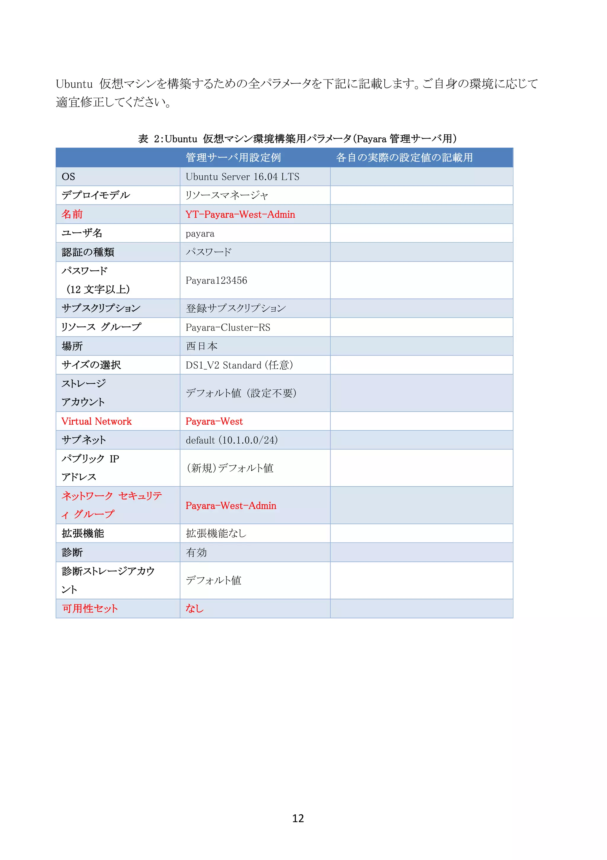 12	
	
Ubuntu 仮想マシンを構築するための全パラメータを下記に記載します。ご自身の環境に応じて
適宜修正してください。
表 2：Ubuntu 仮想マシン環境構築用パラメータ（Payara 管理サーバ用）
管理サーバ用設定例 各自の実際の設定値の記載用
OS Ubuntu Server 16.04 LTS
デプロイモデル リソースマネージャ
名前 YT-Payara-West-Admin
ユーザ名 payara
認証の種類 パスワード
パスワード
(12 文字以上)
Payara123456
サブスクリプション 登録サブスクリプション
リソース グループ Payara-Cluster-RS
場所 西日本
サイズの選択 DS1_V2 Standard (任意)
ストレージ
アカウント
デフォルト値 (設定不要)
Virtual Network Payara-West
サブネット default (10.1.0.0/24)
パブリック IP
アドレス
（新規）デフォルト値
ネットワーク セキュリテ
ィ グループ
Payara-West-Admin
拡張機能 拡張機能なし
診断 有効
診断ストレージアカウ
ント
デフォルト値
可用性セット なし
 