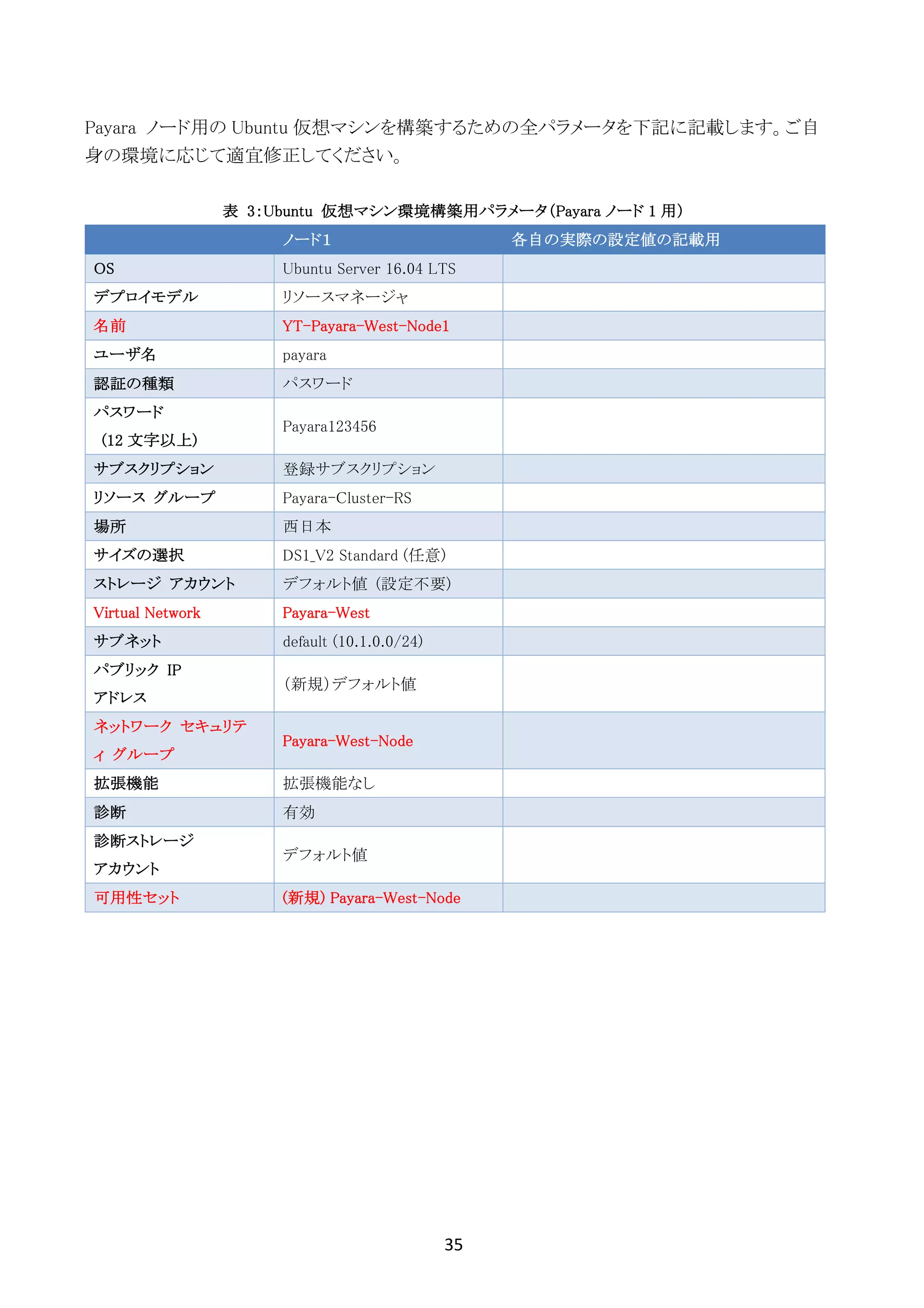 35	
	
Payara ノード用の Ubuntu 仮想マシンを構築するための全パラメータを下記に記載します。ご自
身の環境に応じて適宜修正してください。
表 3：Ubuntu 仮想マシン環境構築用パラメータ（Payara ノード 1 用）
ノード１ 各自の実際の設定値の記載用
OS Ubuntu Server 16.04 LTS
デプロイモデル リソースマネージャ
名前 YT-Payara-West-Node1
ユーザ名 payara
認証の種類 パスワード
パスワード
(12 文字以上)
Payara123456
サブスクリプション 登録サブスクリプション
リソース グループ Payara-Cluster-RS
場所 西日本
サイズの選択 DS1_V2 Standard (任意)
ストレージ アカウント デフォルト値 (設定不要)
Virtual Network Payara-West
サブネット default (10.1.0.0/24)
パブリック IP
アドレス
（新規）デフォルト値
ネットワーク セキュリテ
ィ グループ
Payara-West-Node
拡張機能 拡張機能なし
診断 有効
診断ストレージ
アカウント
デフォルト値
可用性セット (新規) Payara-West-Node
 