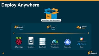 Deploy Anywhere
 