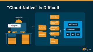 "Cloud-Native" is Difficult
 