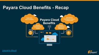 Payara Cloud Benefits - Recap
payara.cloud
 