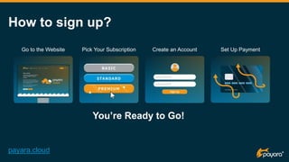 How to sign up?
payara.cloud
Go to the Website Pick Your Subscription Create an Account Set Up Payment
You’re Ready to Go!
 
