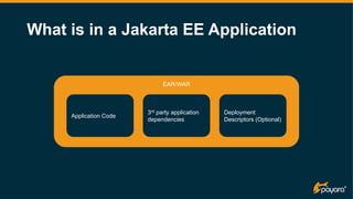 What is in a Jakarta EE Application
EAR/WAR
Application Code
Deployment
Descriptors (Optional)
3rd party application
dependencies
 