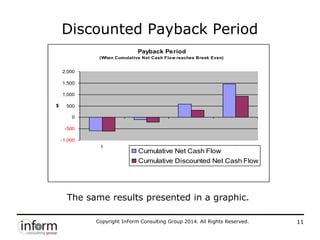 Copyright InForm Consulting Group 2014. All Rights Reserved. 11
Discounted Payback Period
Payback Period
(When Cumulative Net Cash Flow reaches Break Even)
-1,000
-500
0
500
1,000
1,500
2,000
1 2 3 4Year
$
Cumulative Net Cash Flow
Cumulative Discounted Net Cash Flow
The same results presented in a graphic.
 