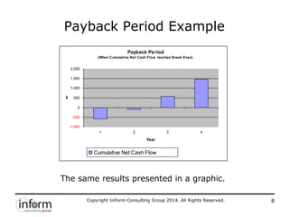 Copyright InForm Consulting Group 2014. All Rights Reserved. 8
Payback Period Example
Payback Period
(When Cumulative Net Cash Flow reaches Break Even)
-1,000
-500
0
500
1,000
1,500
2,000
1 2 3 4
Year
$
Cumulative Net Cash Flow
The same results presented in a graphic.
 